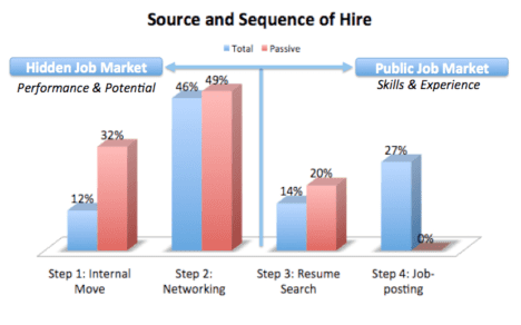 Interested in the Hidden Job Market? | Brilliant Staffing