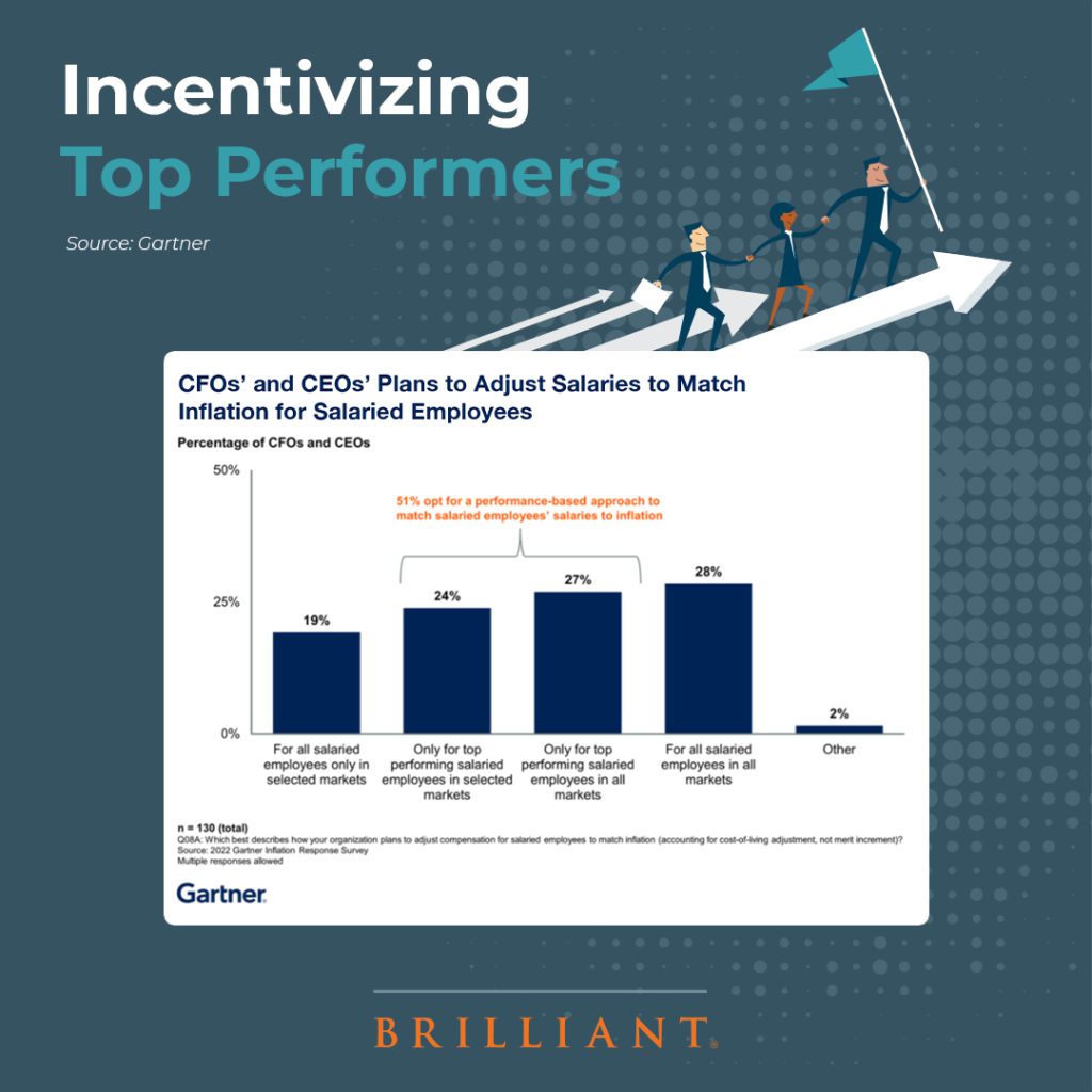 New Study Suggests Incentivizing Top Performers Helps with Retention ...